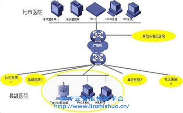 病理遠程會診系統(tǒng)