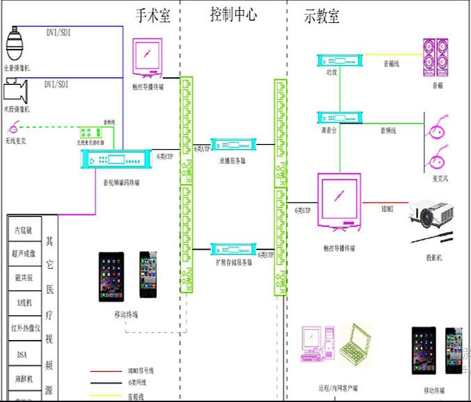 示教系統(tǒng)結構圖